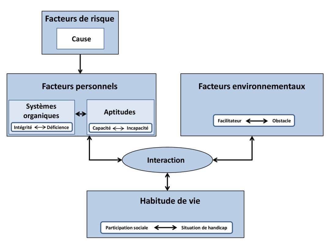 JdR et Handicap - Chapitre 01